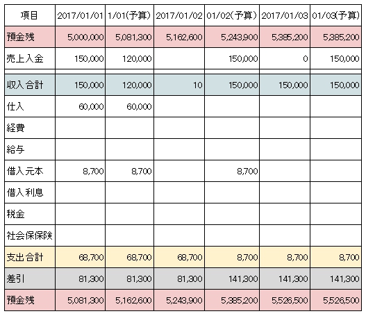 お金の流れを見える化 エクセルで資金繰り表 入出金予定表を作る方法